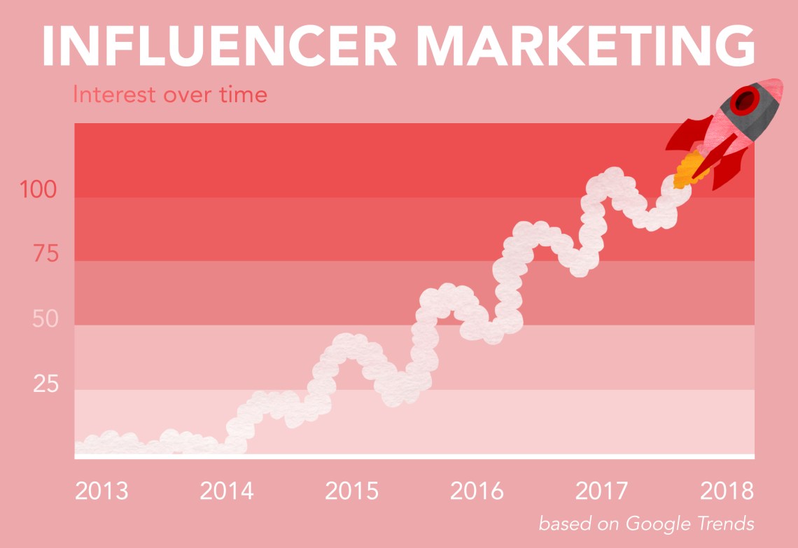 What Is Super Rumble on Instagram? A Look at This Trending Feature
