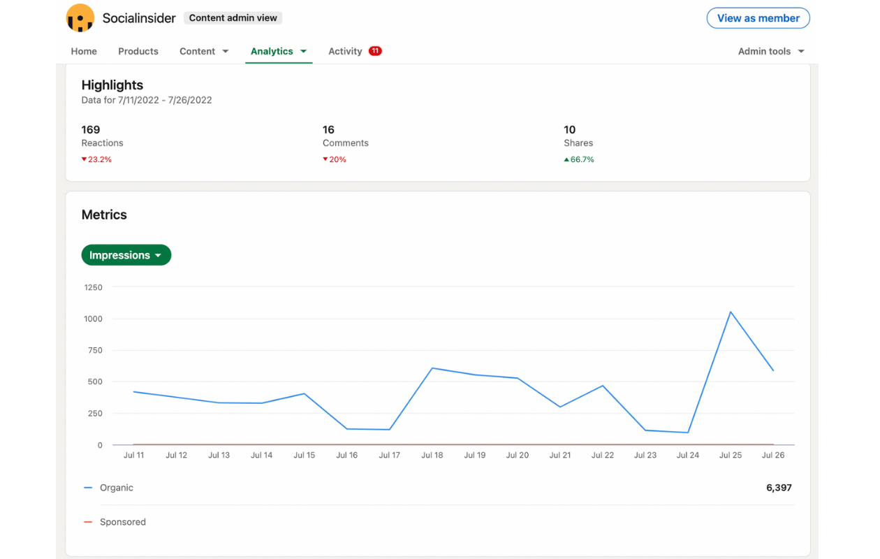 How to Find Unique Impressions on LinkedIn Analytics
