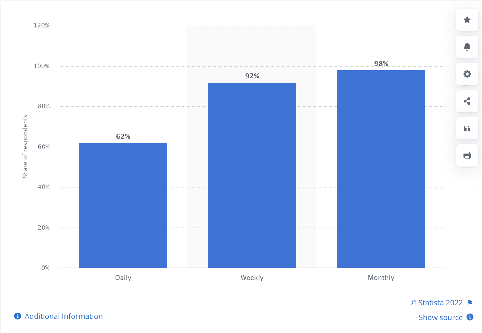 44 YouTube Stats for 2023 for Creators and Marketers