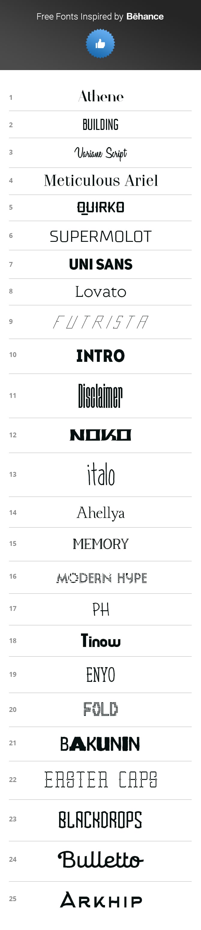 Inspirados por Behance Tipos de Letras Exclusivos Gratis