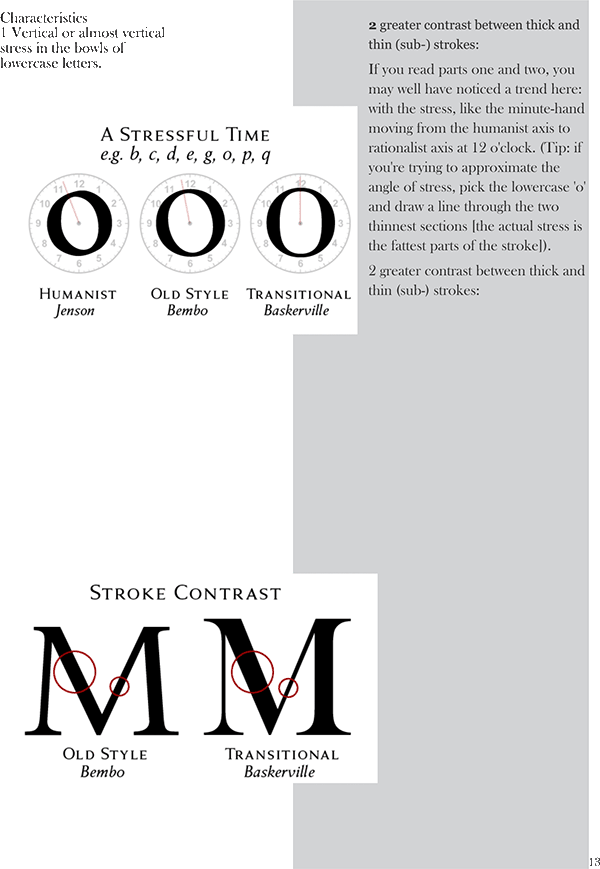 Font Documentation on Behance