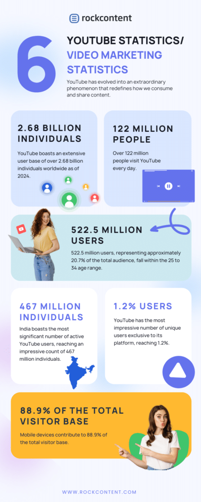 YouTube Algorithm How It Works and What Changes Moving Forward