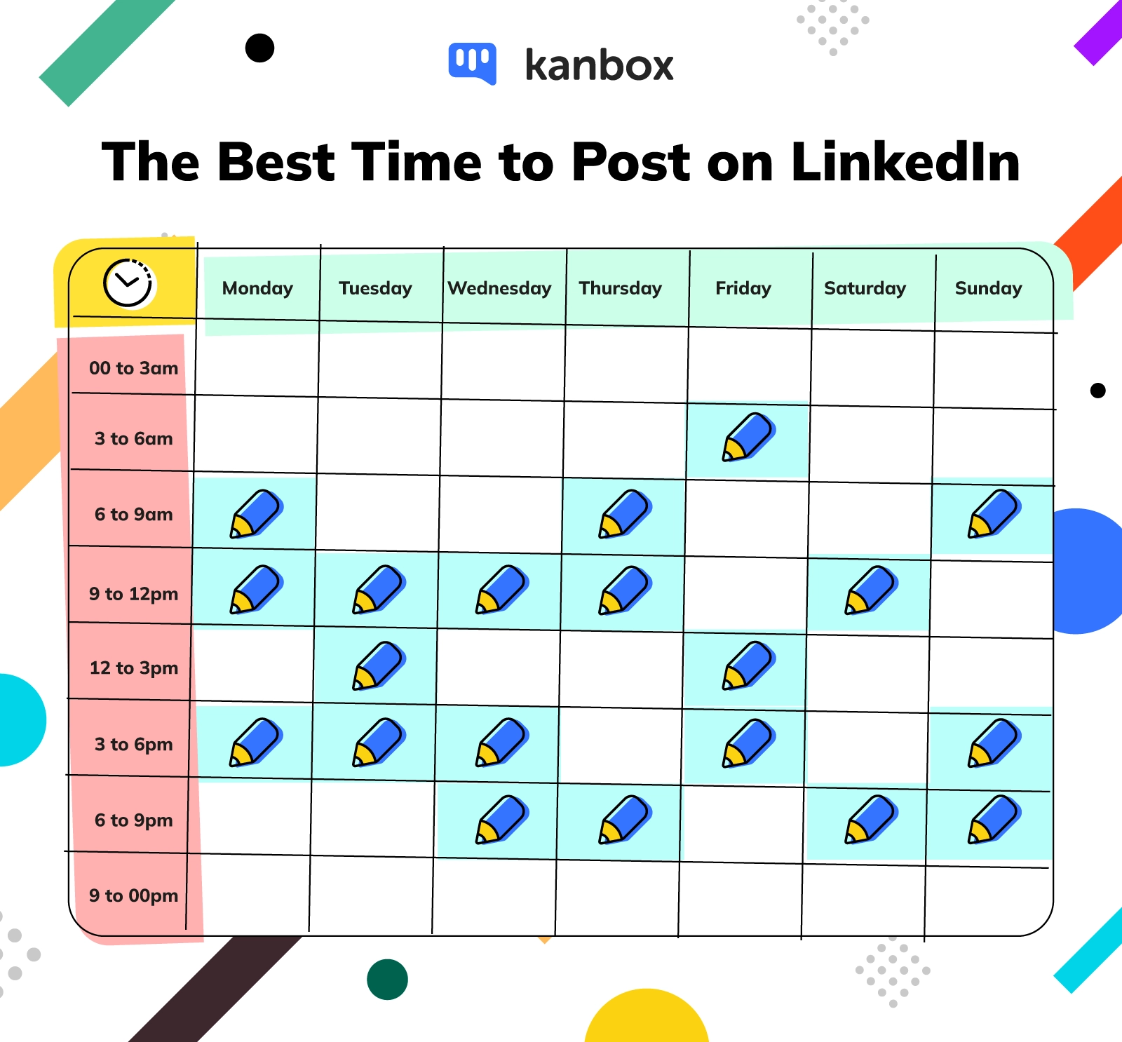 Creating the Best LinkedIn Post Ultimate Guide 2024