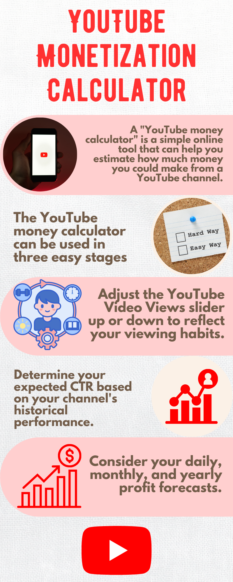 YouTube Monetization Calculator