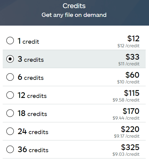 How to Use iStock Credits: A Complete Guide to Understanding the System