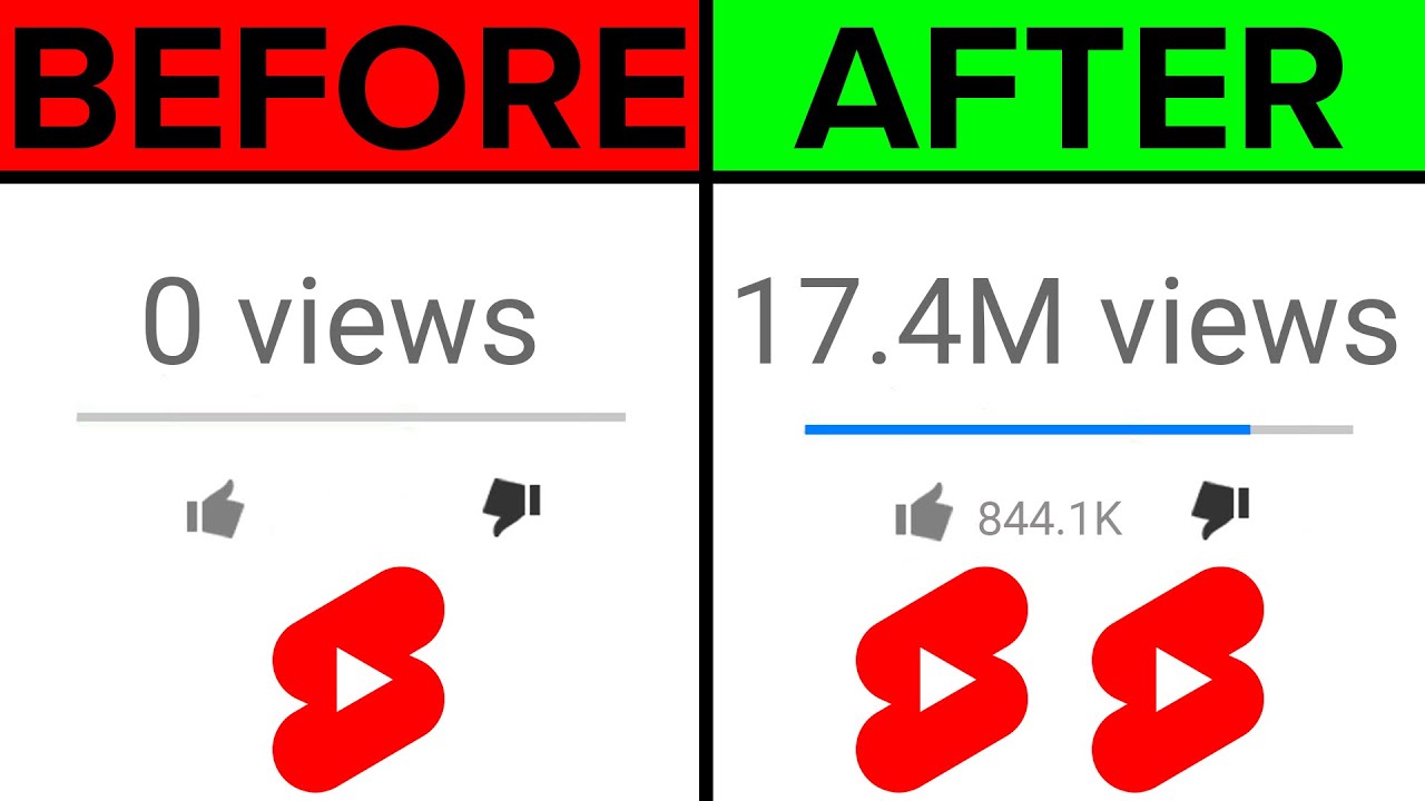 DO THIS To Get 1M Views on YouTube Shorts EVERY TIME YOU POST 2024
