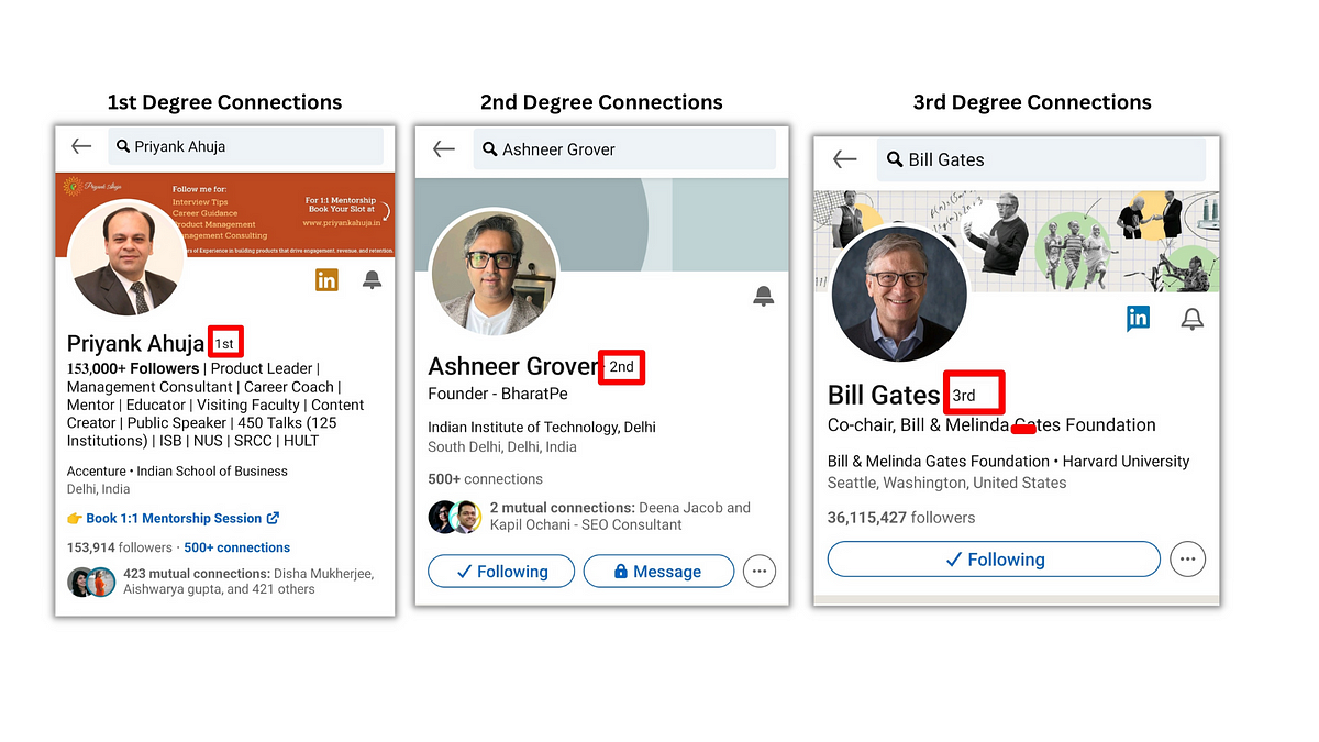 What do 1st 2nd 3rd Connections Mean On LinkedIn by Saipriya N