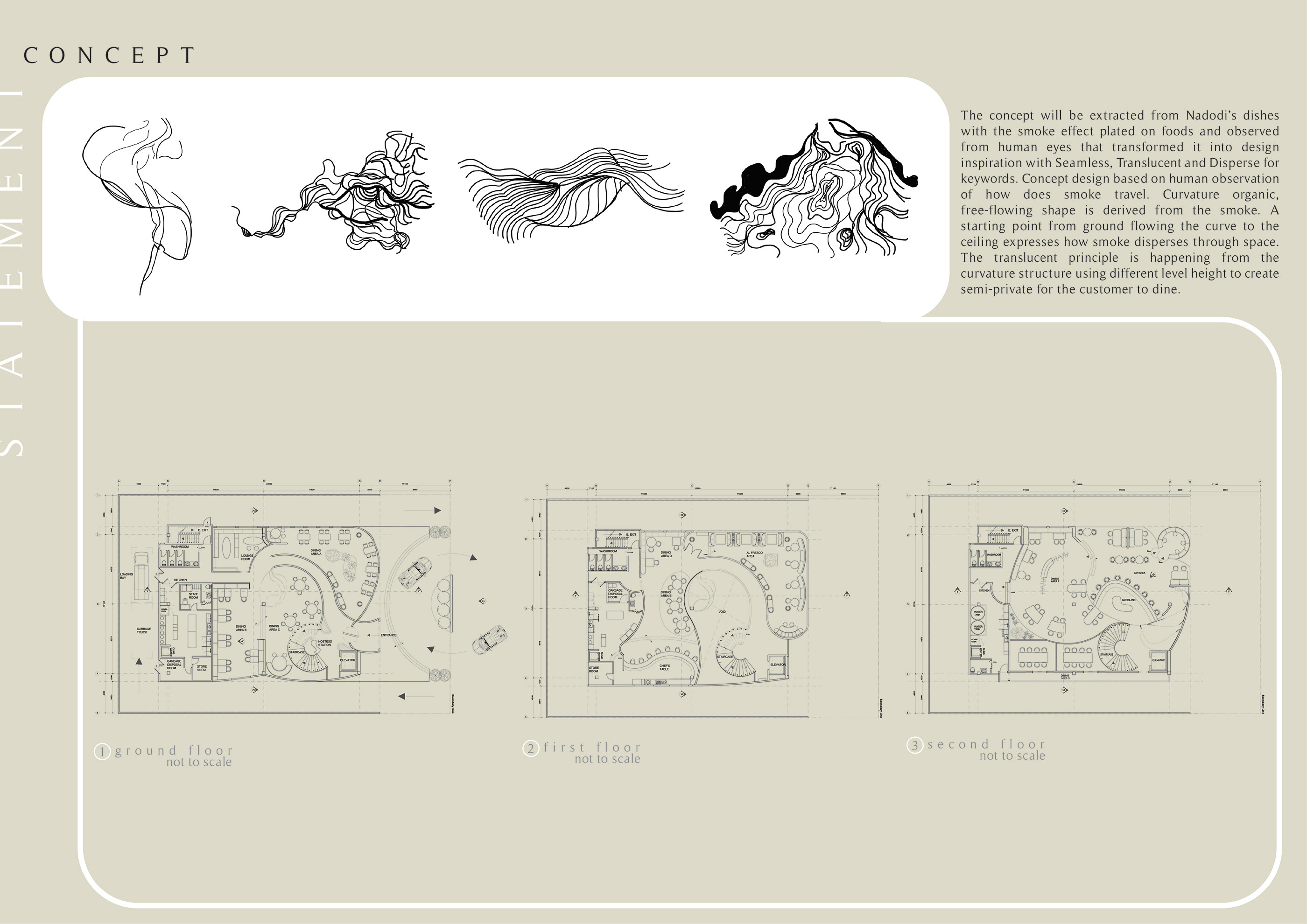 PROJECT SHOWCASE on Behance