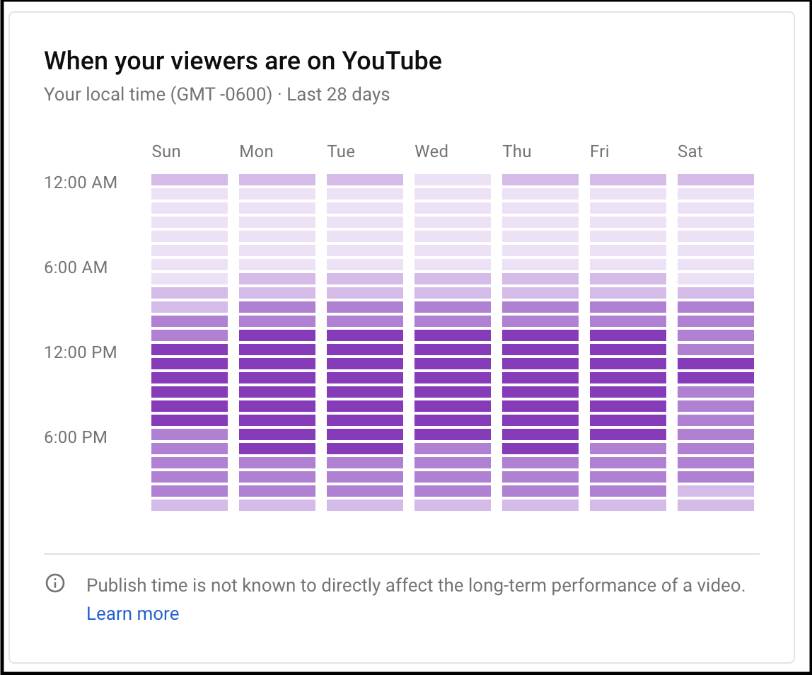 Quarterlab New Audience Metrics In YouTube Analytics