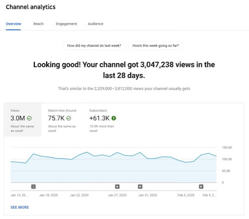 YouTube Analytics 6 Tips to Using Data to Inform Your Future Videos