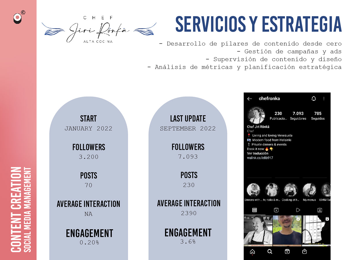 Social Media Portfolio on Behance
