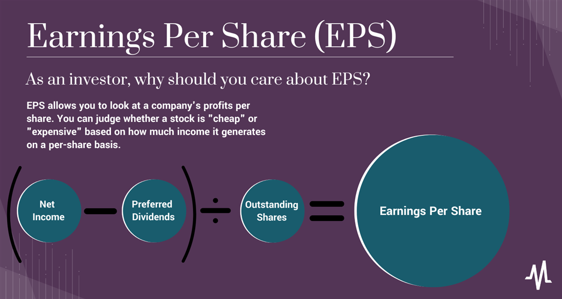 Earnings Per Share Calculator How to Calculate EPS