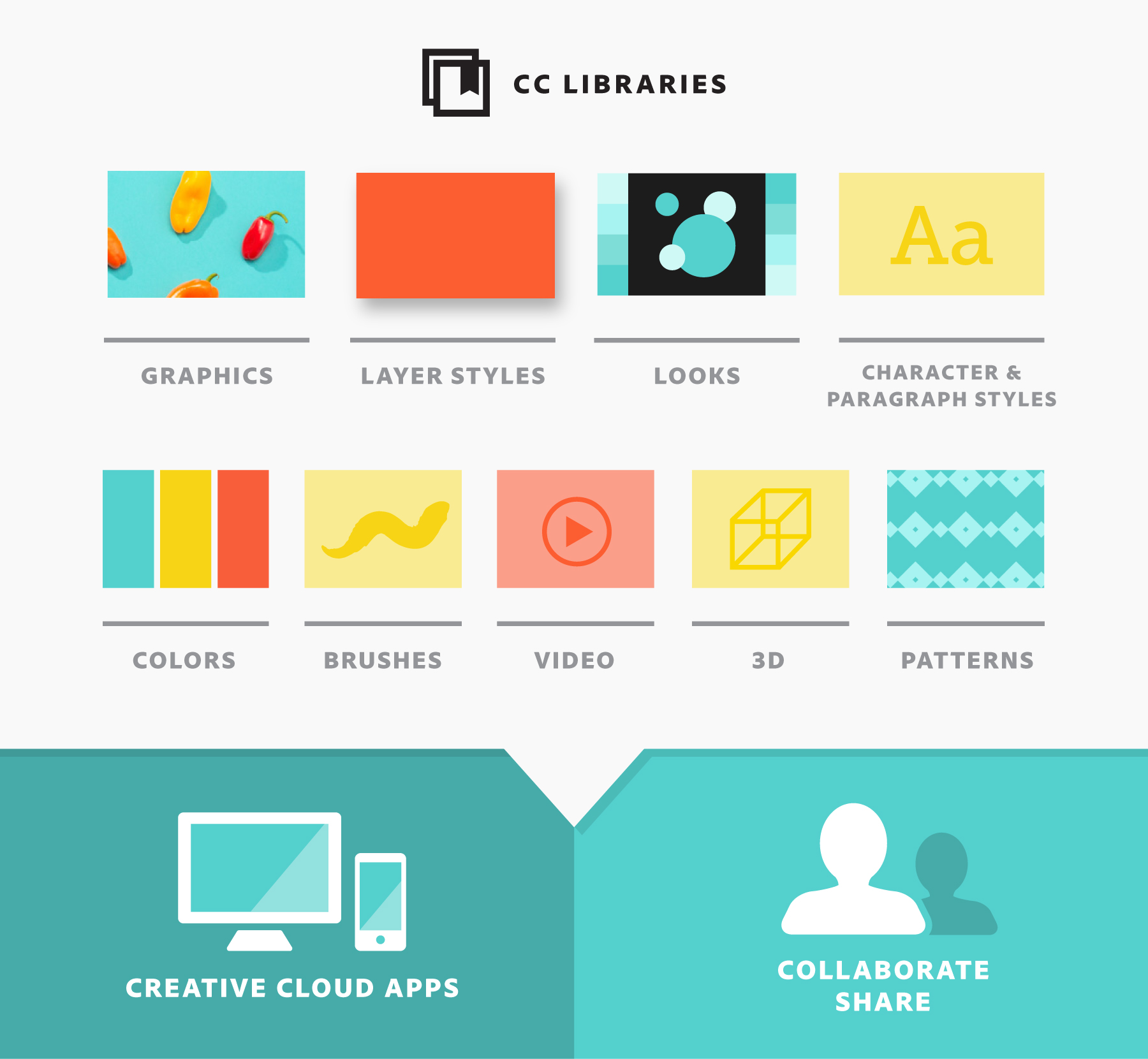Manage assets with Creative Cloud Libraries Adobe Creative Cloud