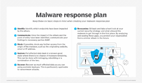 What is Malware and How Does It Work