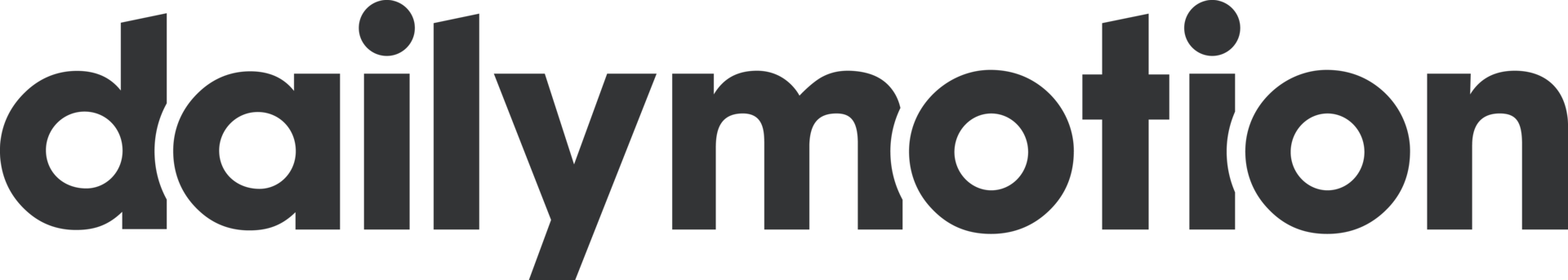 Dailymotion Customer Story Zendesk India
