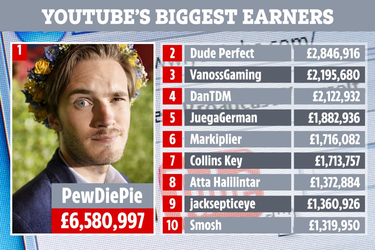 Top Earners On Youtube 2024 Pavla Beverley