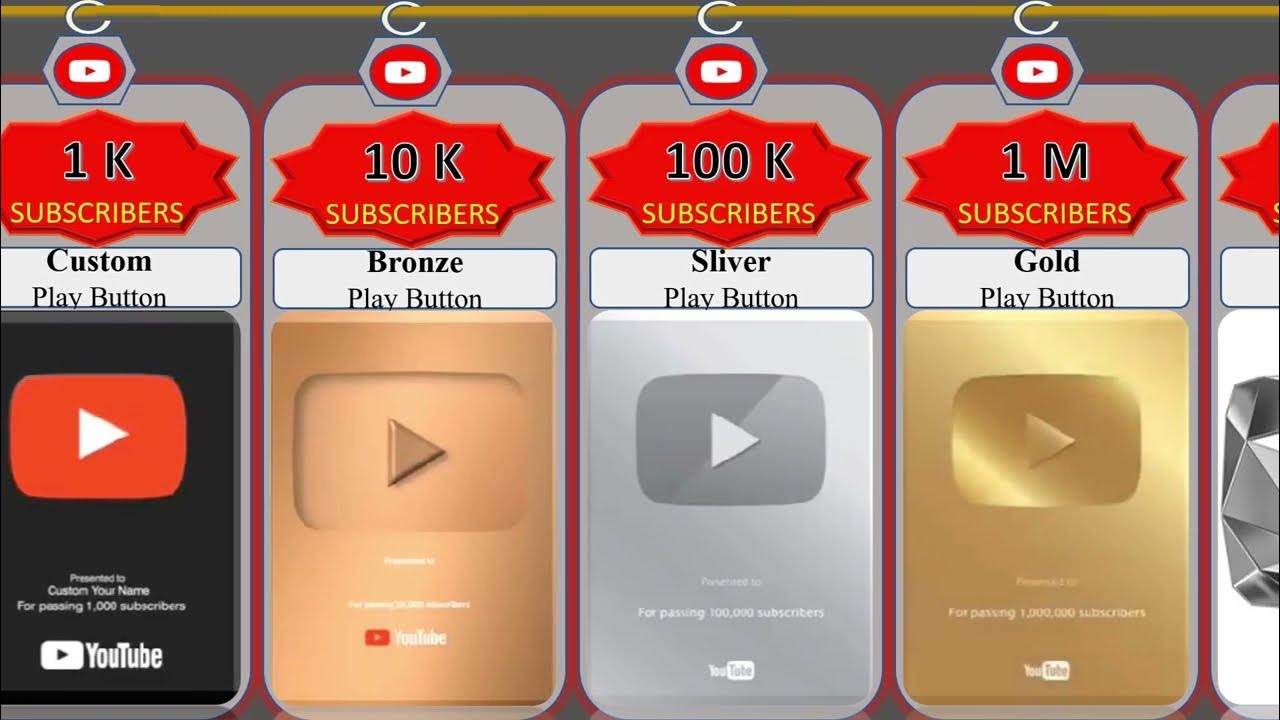 All Types Youtube Play Button Comparison YouTube
