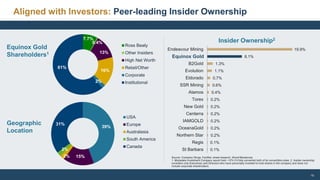 Equinox Gold Corporate Presentation PPT