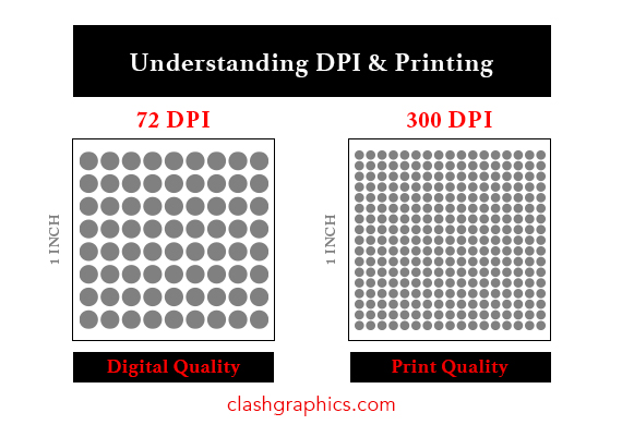 Understanding DPI for Printing How Resolution Affects Print Quality