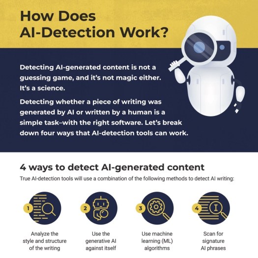 4 ways to detect AIgenerated content infographic Reader Updated