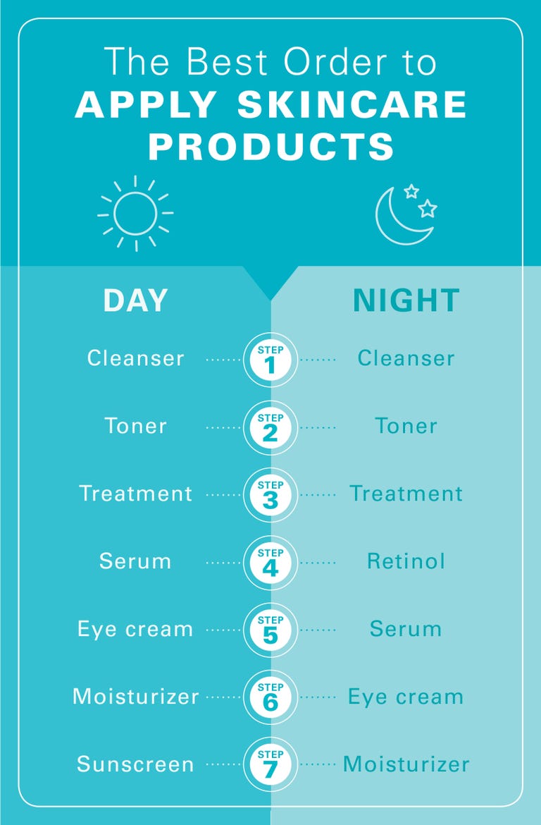 The Right Skincare Routine Order According to Dermatologists