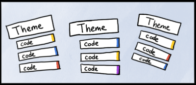 Using Imago Images Collections for Quick Access to Thematic Content
