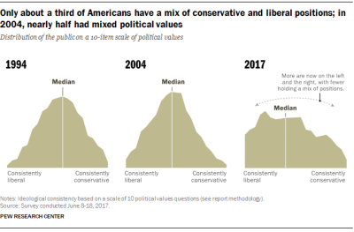 Is Rumble Conservative? Exploring the Platform's Political Stance