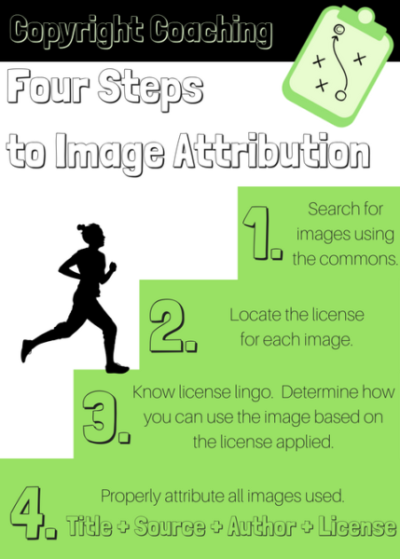 Do You Need to Credit iStock Photos? Understanding Attribution Rules