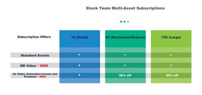 how much does adobe stock pay for video