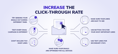 What Is a Good Click-Through Rate on LinkedIn and How to Improve It?