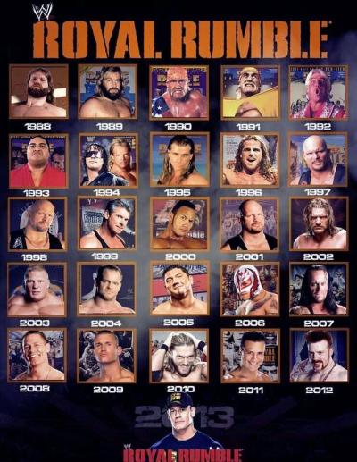 Who Won the Royal Rumble? A Comprehensive List of Winners