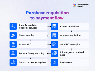 How to Request a Payout on iStock: Step-by-Step Instructions