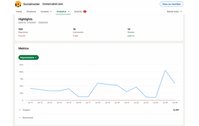 How to Find Unique Impressions on LinkedIn Analytics