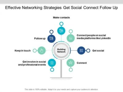 How Many LinkedIn Connections Should You Have? Networking Best Practices