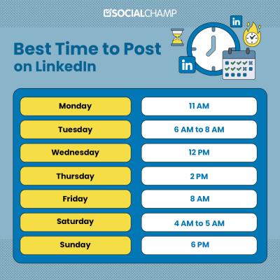 How Often to Post on LinkedIn for Maximum Engagement