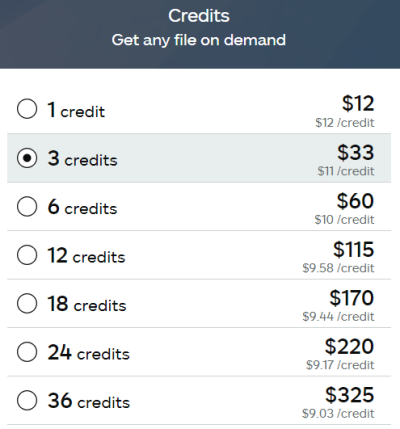 How to Use iStock Credits: A Complete Guide to Understanding the System