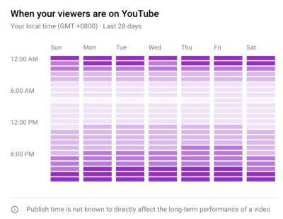How to Check Your Viewers' Age on YouTube: Insights into Understanding Your Audience