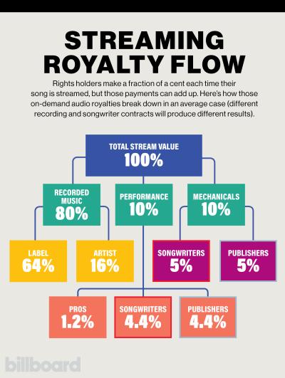 How Much Do iStock Contributors Earn? Understanding Royalty Payments
