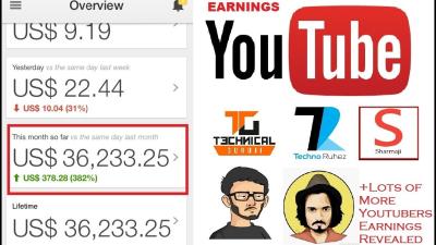 How Much Money Is 20K Views on YouTube? A Detailed Earnings Guide