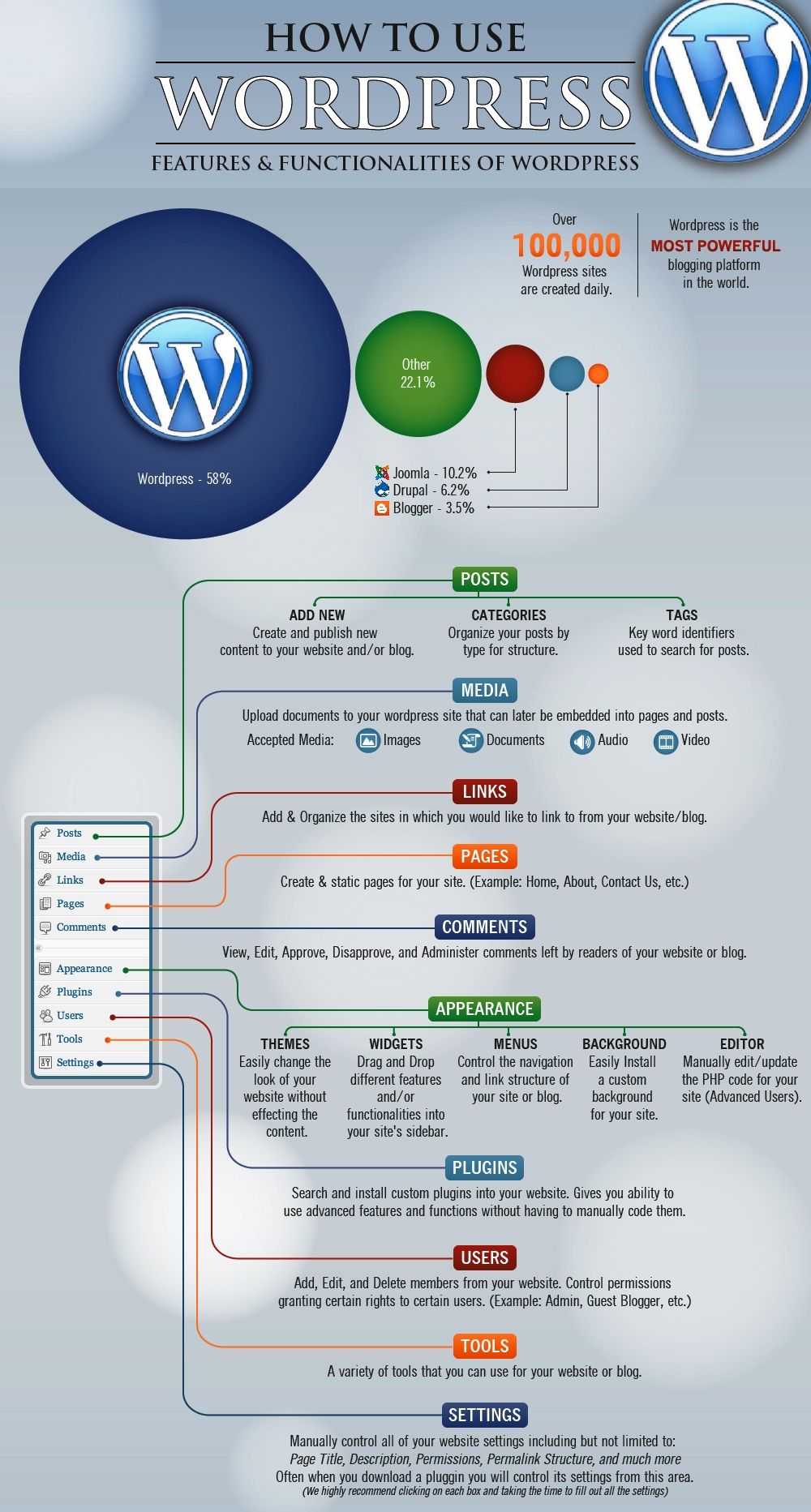 The Complete Guide to WordPress.com: Features and Benefits