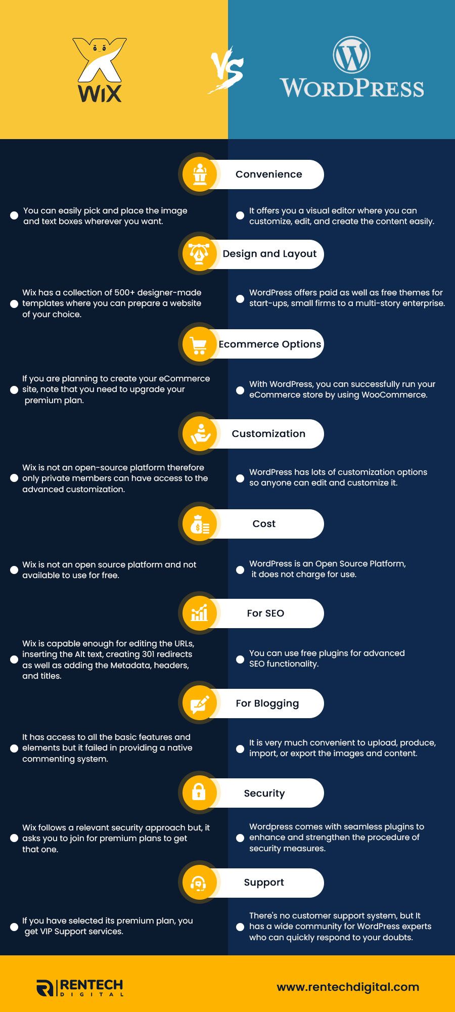 Wix vs wordpress which one is better Artofit