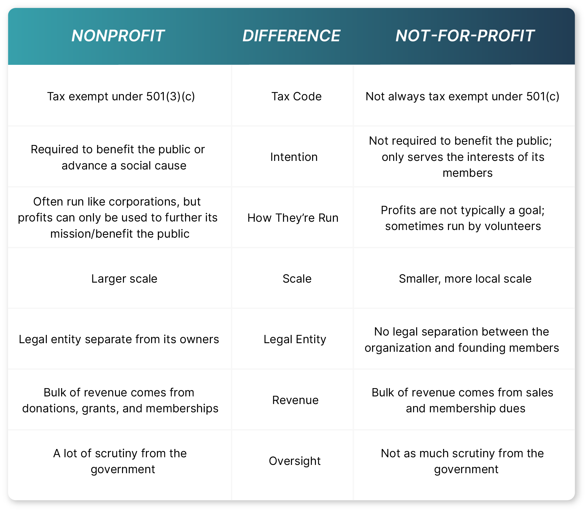 Nonprofit vs Not for Profit Whats the Difference