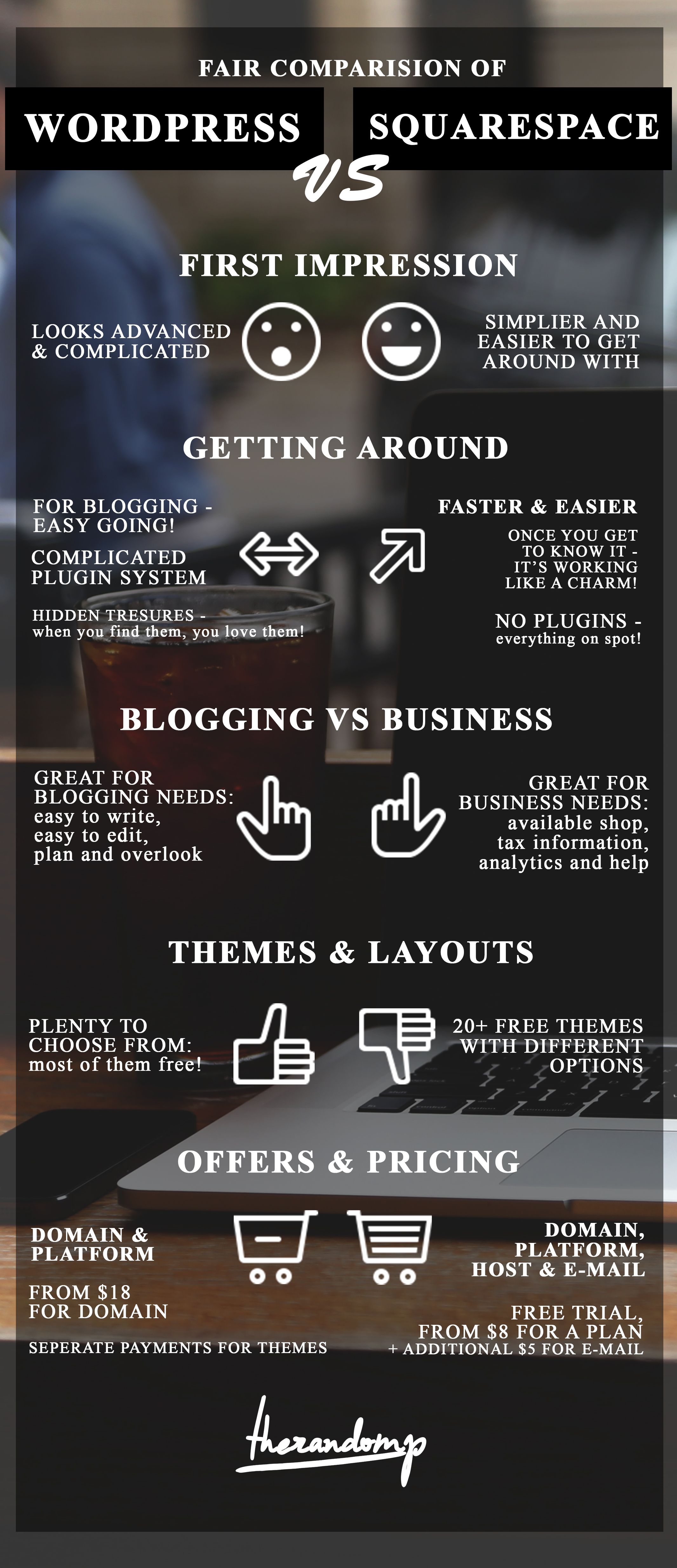 WordPress or Squarespace: Which Platform Is Right for You?