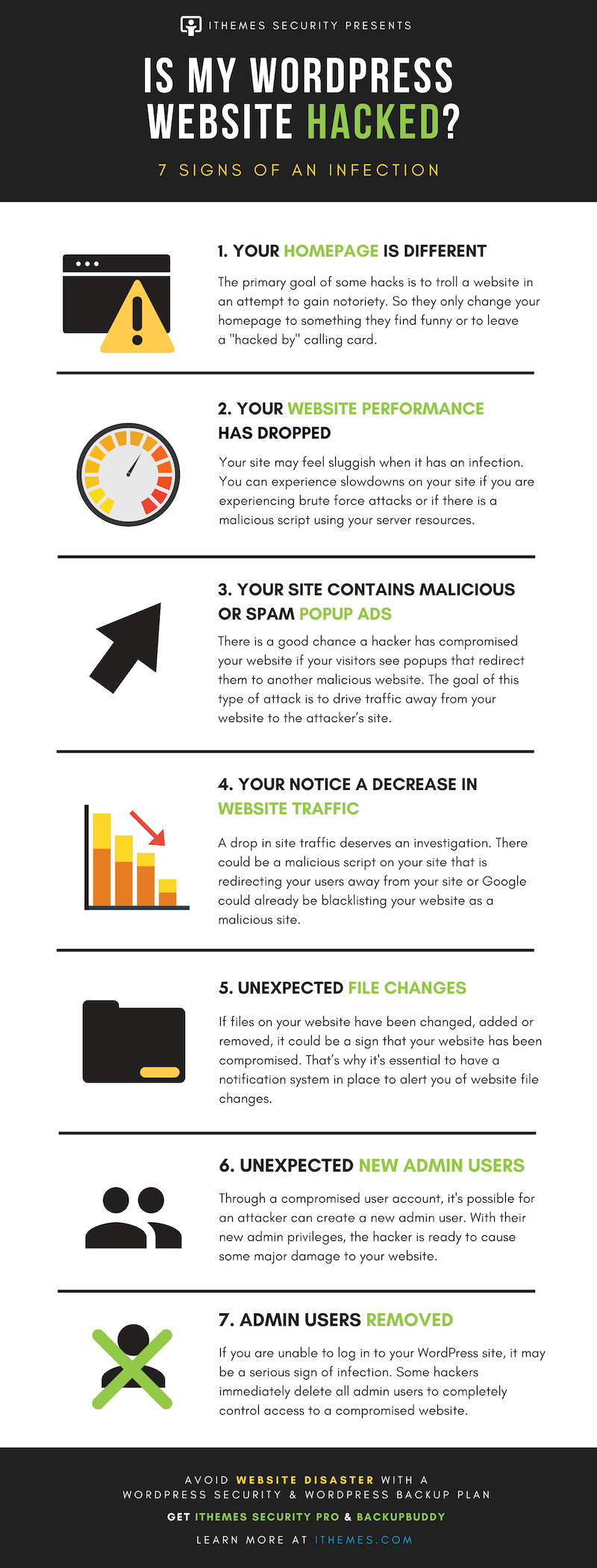 WordPress Hacked 7 Warning Signs To Watch