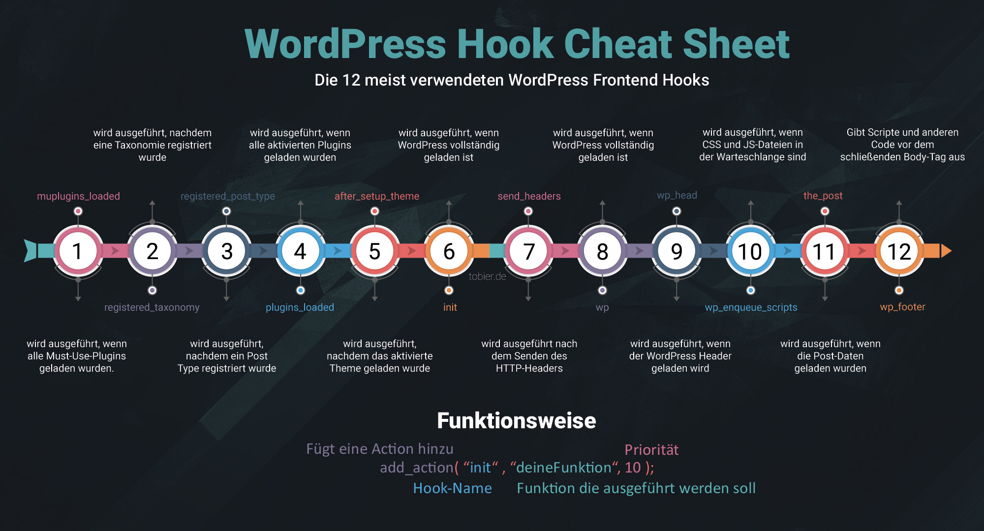 How to Use Bookly Hooks for WordPress: A Quick Guide