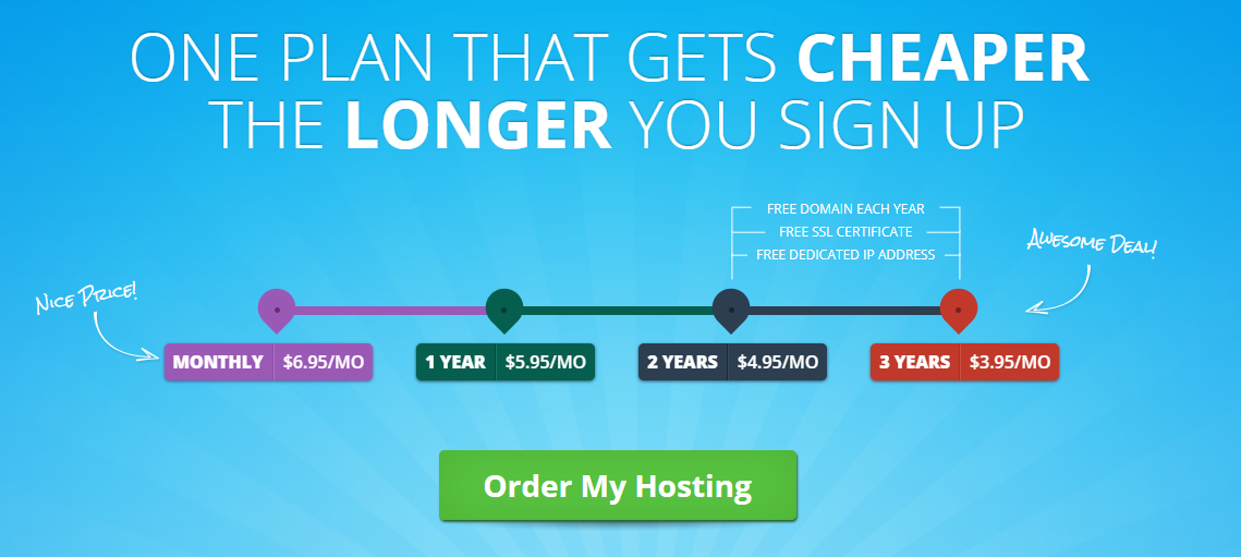 6 Best Free WordPress Web Hosts in 2025 Pros Cons