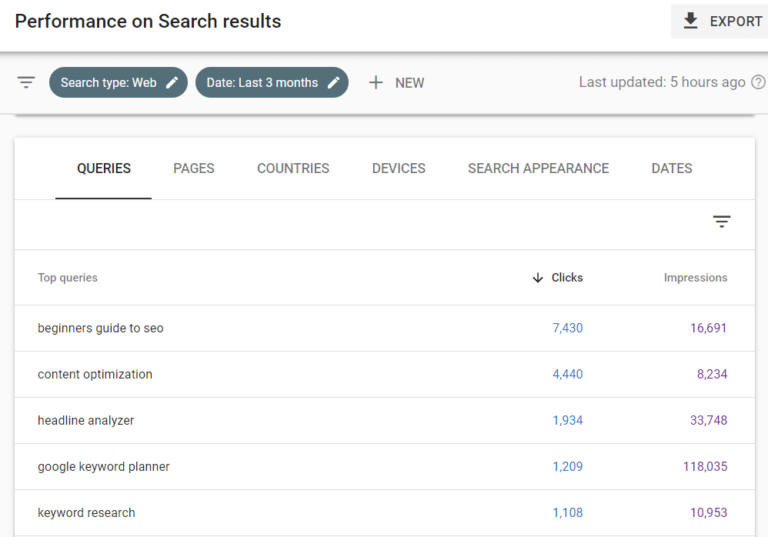 How to Create an Affiliate Marketing Website WordPress