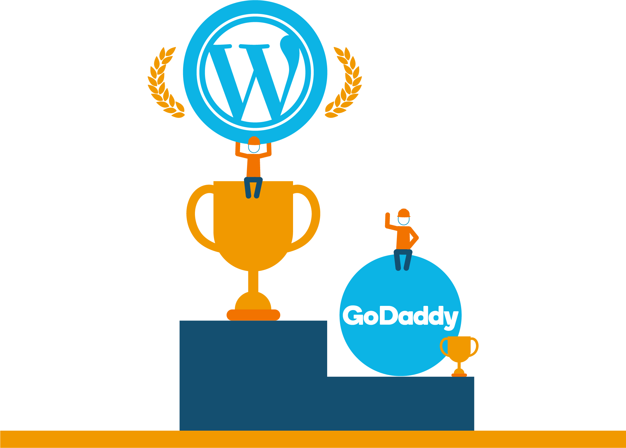 Wordpress vs Godaddy Website Builder