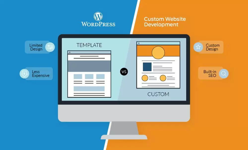WordPress vs Custom Website Pros And Cons In 2023