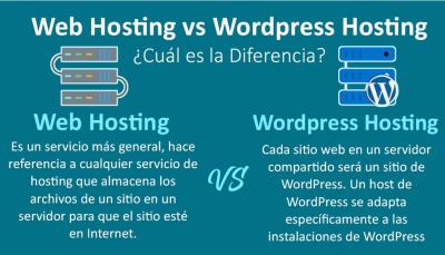 The Difference Between Web Hosting and WordPress Hosting